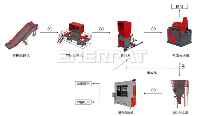 電路板破碎分離設(shè)備