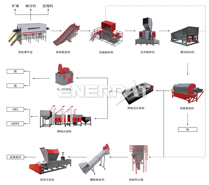 廢舊冰箱拆解線
