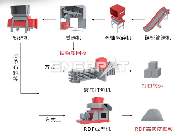 RDF工業(yè)垃圾破碎機(jī)