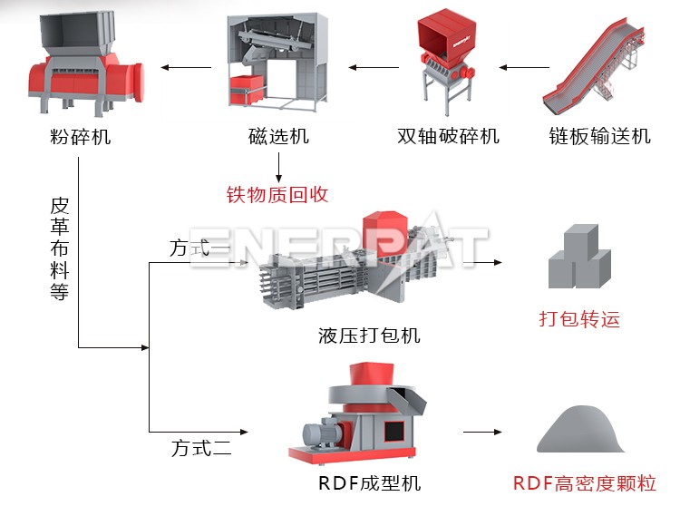 服裝邊角料破碎機