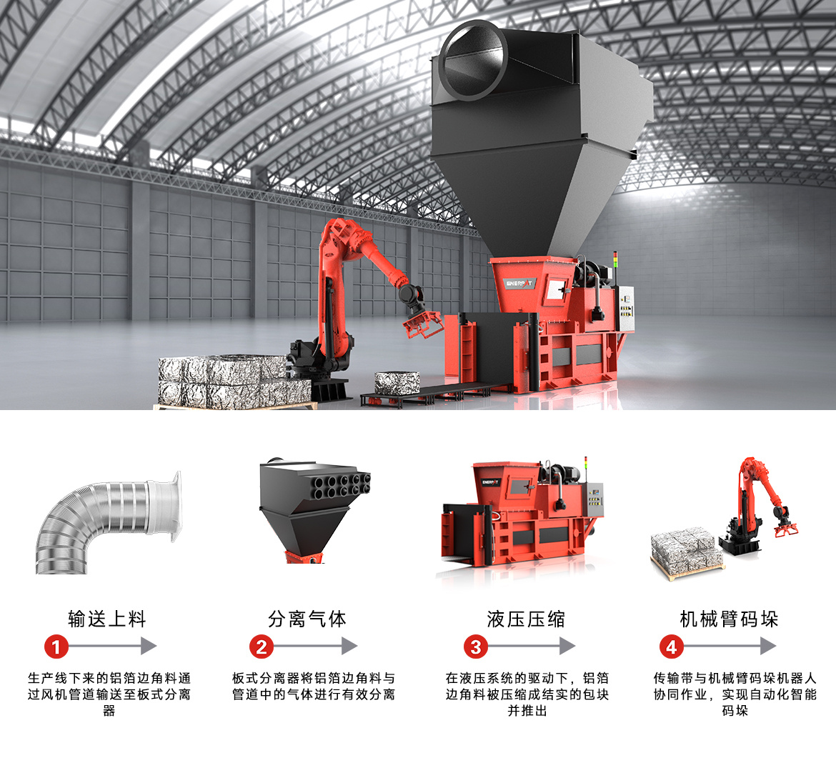 鋁箔邊角料自動壓縮碼垛線