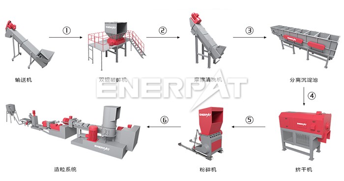廢舊塑料破碎機(jī)解決方案