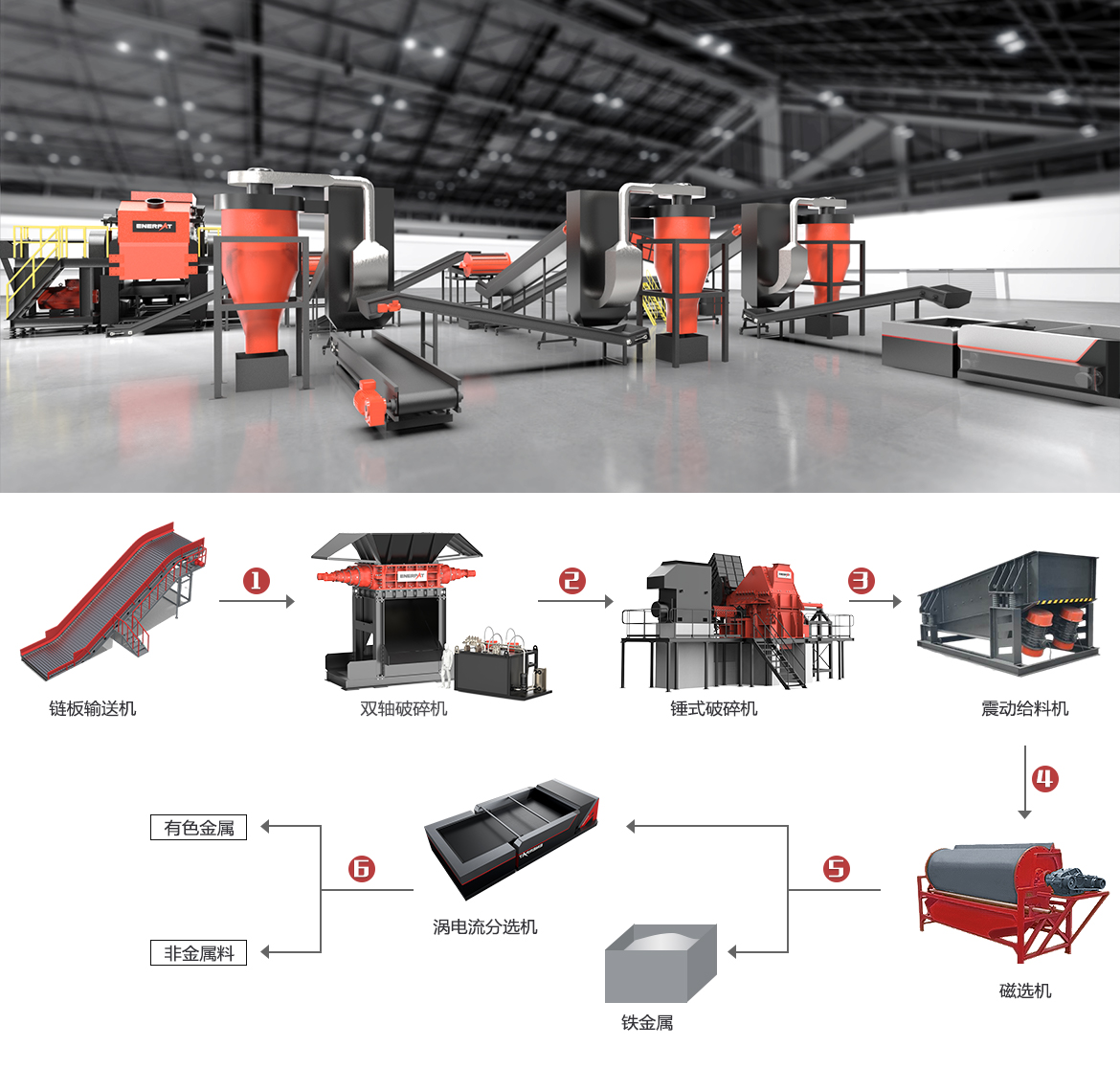 金屬切屑回收解決方案