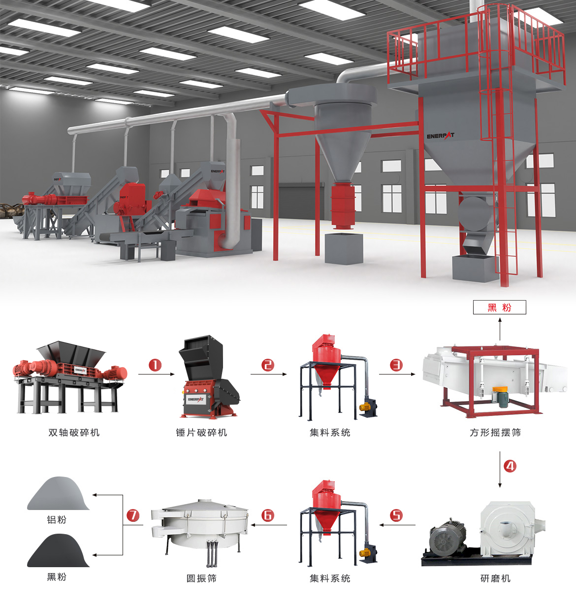 金屬切屑回收解決方案
