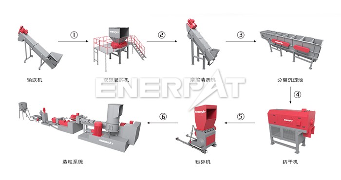塑料薄膜撕碎機(jī)