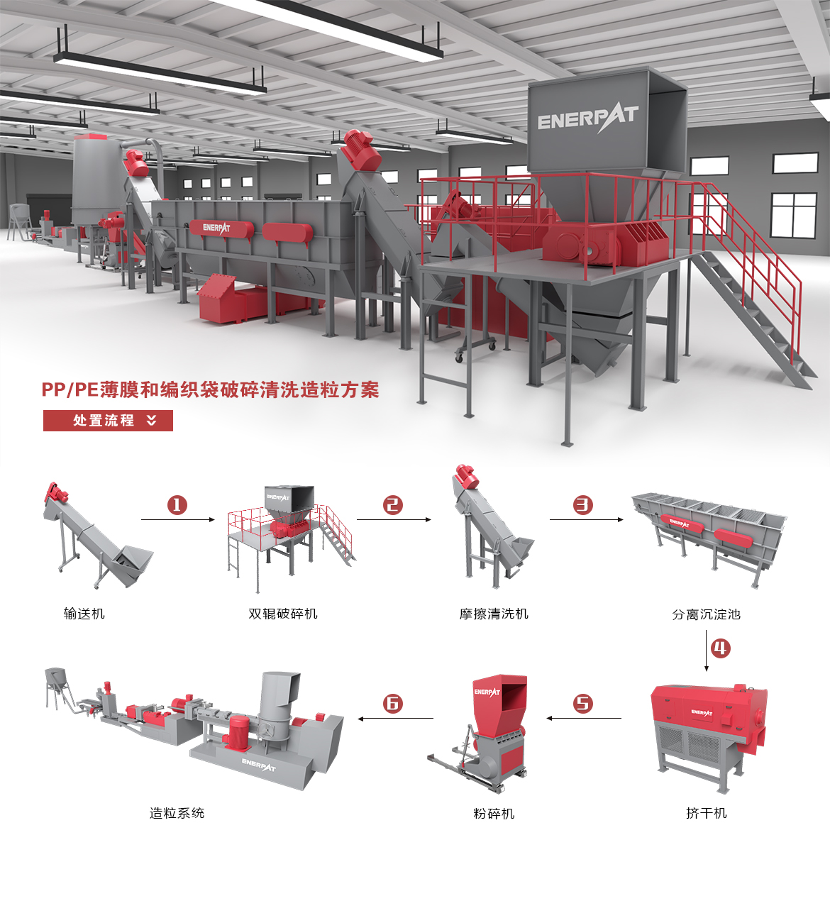 PP/PE薄膜和編織袋破碎清洗造粒方案